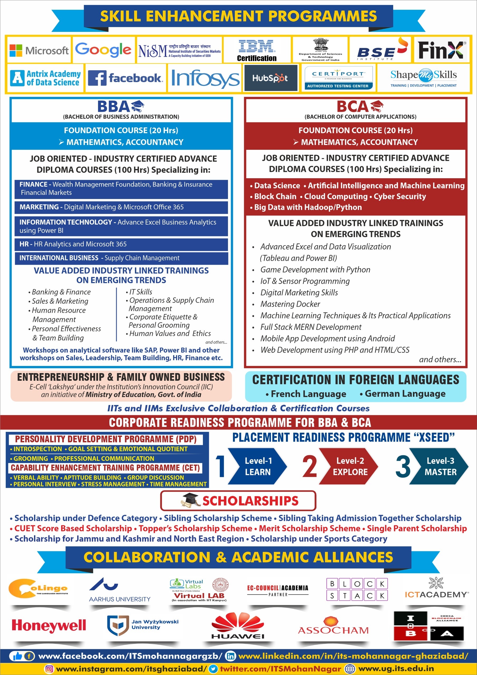 Skill Enhancement Programmes